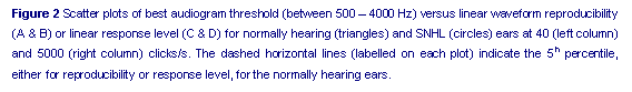 auditory synonym